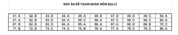 dap an de thi anh thpt 2019