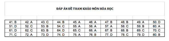 dap an mon hoa thpt quoc gia 2019