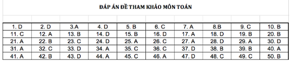 dap an mon toan thpt quoc gia 2019