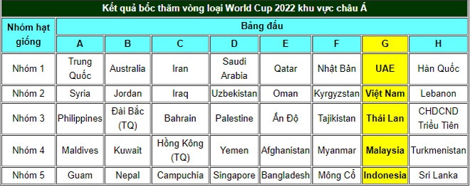 boc tham vong loai word cup 22