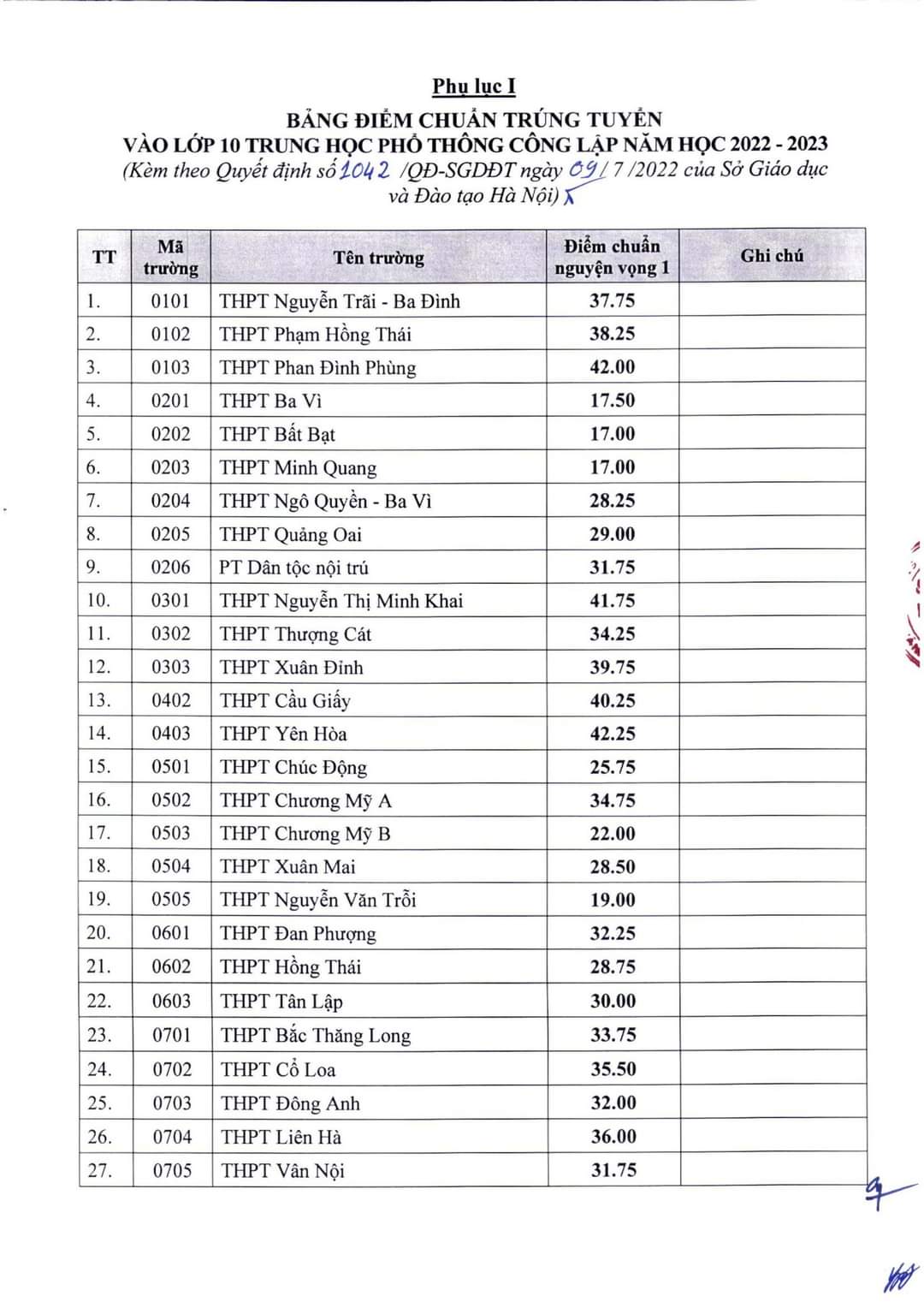 diem chuan lop 10 ha noi 2022-1