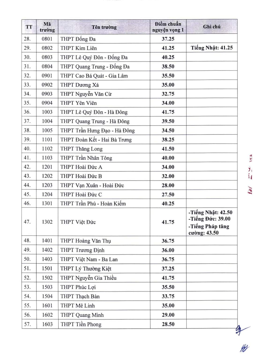 diem chuan lop 10 ha noi 2022-2