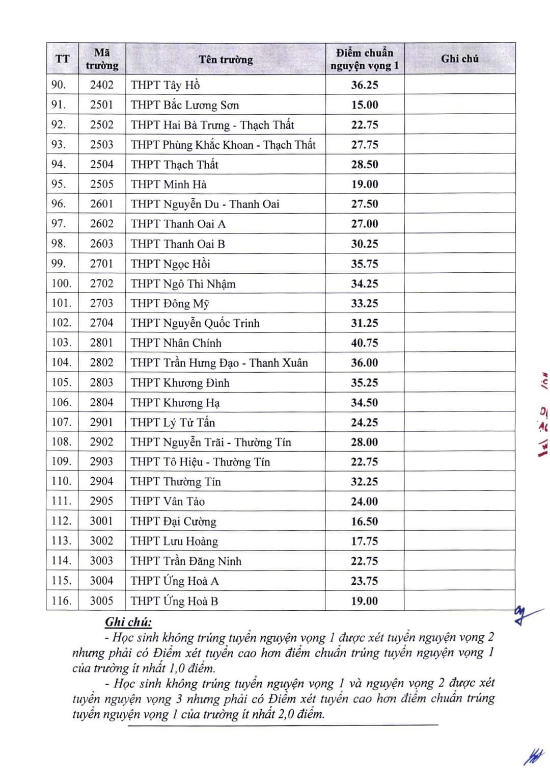 diem chuan lop 10 ha noi 2022-4