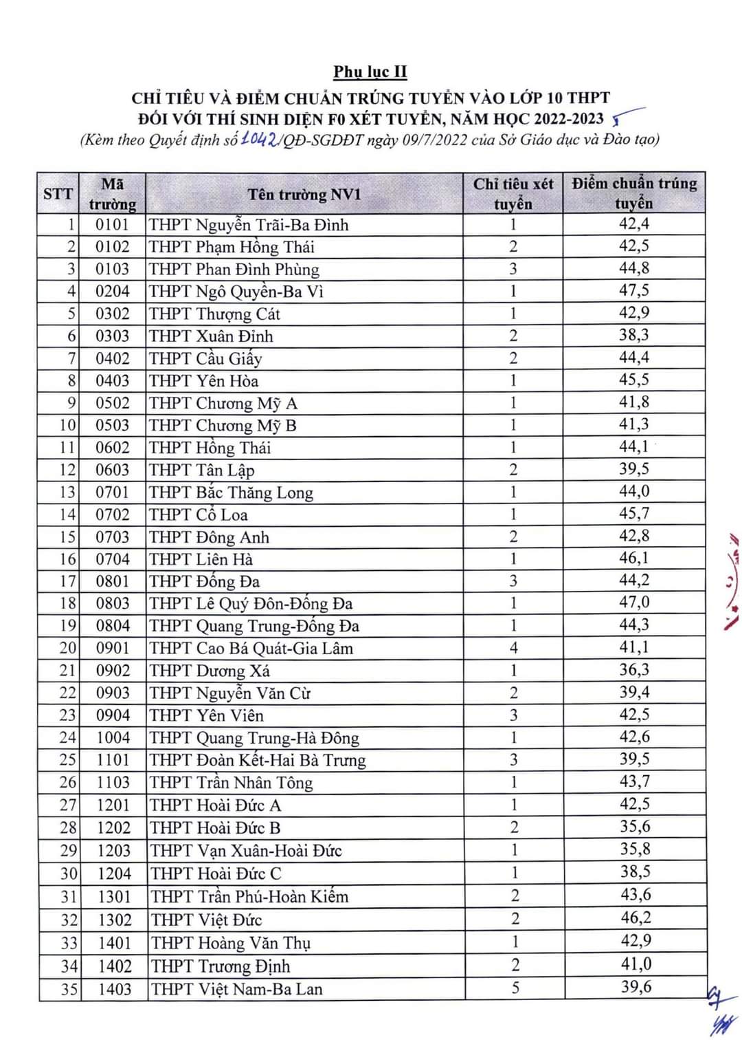 diem chuan lop 10 ha noi 2022-6